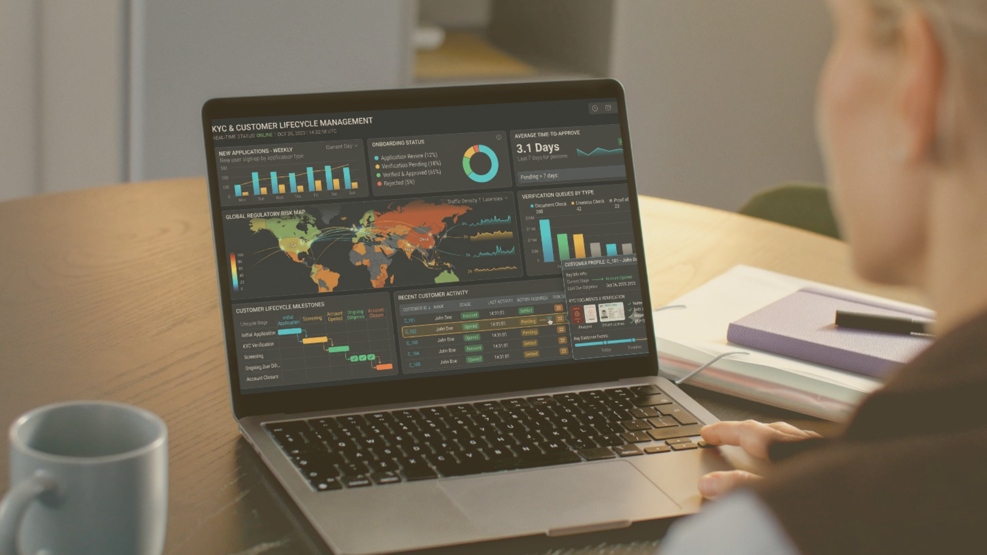 KYC and Customer Lifecycle